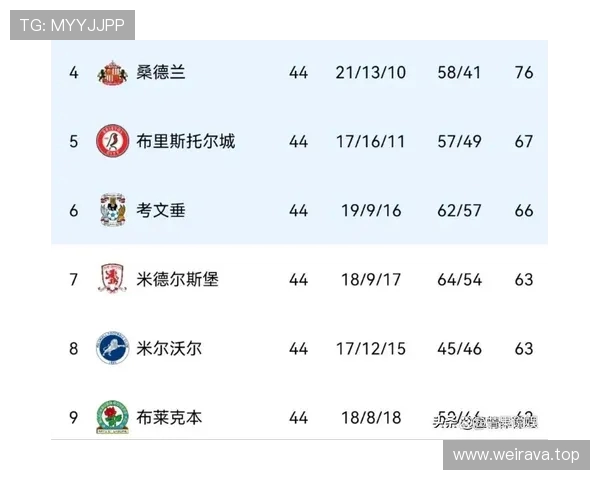 利兹联与伯恩利创英冠历史新纪录 双双斩获100分荣耀